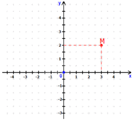 Đề thi học kì 1 Toán 8 Cánh diều - Đề số 6 1 1