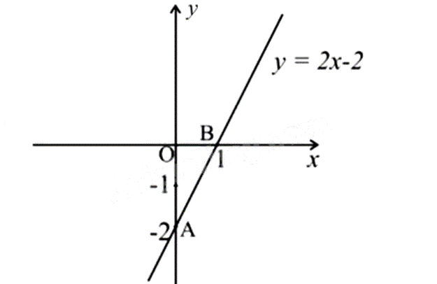 Đề thi học kì 1 Toán 8 Cánh diều - Đề số 7 1 3