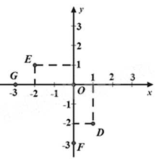 Đề thi học kì 1 Toán 8 Cánh diều - Đề số 8 0 1