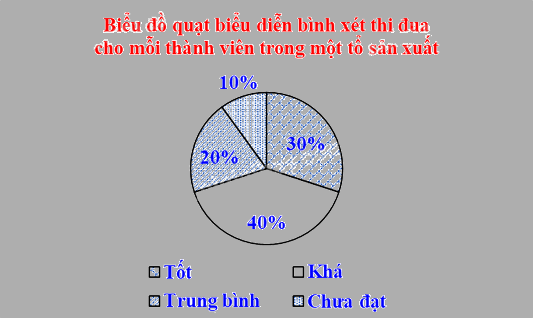 Đề thi học kì 1 Toán 8 Chân trời sáng tạo - Đề số 6 1 6