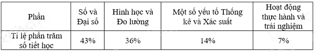 Đề thi học kì 1 Toán 8 Chân trời sáng tạo - Đề số 7 0 4