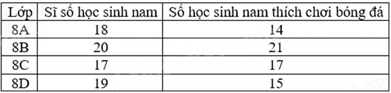Đề thi học kì 1 Toán 8 Chân trời sáng tạo - Đề số 7 1 3