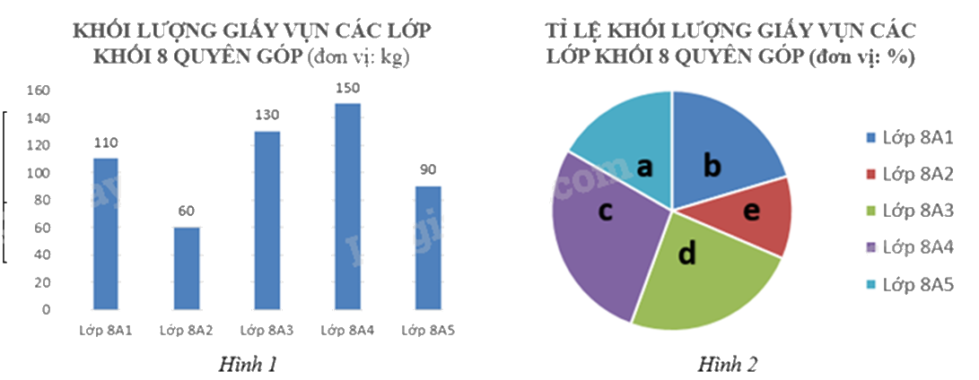 Đề thi học kì 1 Toán 8 Chân trời sáng tạo - Đề số 7 1 5