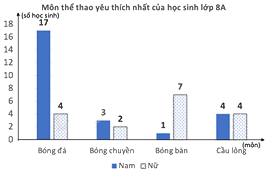 Đề thi học kì 1 Toán 8 Chân trời sáng tạo - Đề số 8 1 4