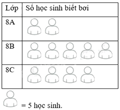 Đề thi học kì 1 Toán 8 Chân trời sáng tạo - Đề số 8 1 7