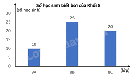 Đề thi học kì 1 Toán 8 Chân trời sáng tạo - Đề số 8 1 8