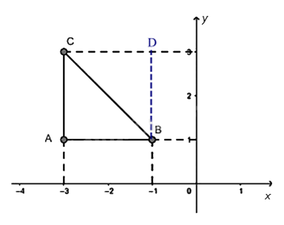 Đề thi học kì 1 Toán 8 - Đề số 1 - Cánh diều 1 5
