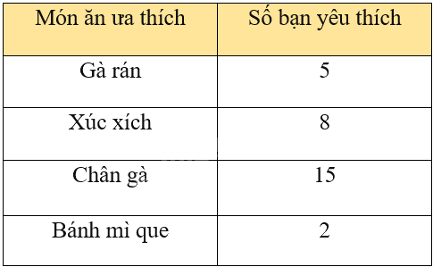 Đề thi học kì 1 Toán 8 - Đề số 1 - Chân trời sáng tạo 0 1