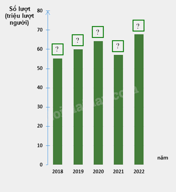 Đề thi học kì 1 Toán 8 - Đề số 1 - Chân trời sáng tạo 0 4