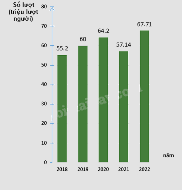 Đề thi học kì 1 Toán 8 - Đề số 1 - Kết nối tri thức 1 9