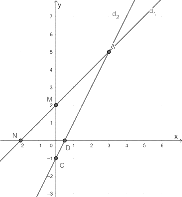 Đề thi học kì 1 Toán 8 - Đề số 2 - Cánh diều 1 8