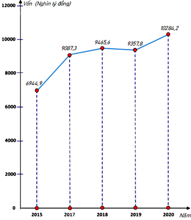Đề thi học kì 1 Toán 8 - Đề số 2 - Chân trời sáng tạo 1 6