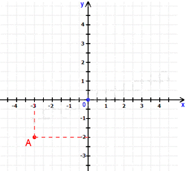 Đề thi học kì 1 Toán 8 - Đề số 3 - Cánh diều 0 2