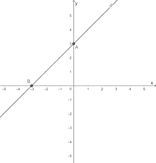 Đề thi học kì 1 Toán 8 - Đề số 3 - Cánh diều 1 5