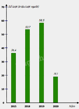 Đề thi học kì 1 Toán 8 - Đề số 3 - Chân trời sáng tạo 1 6