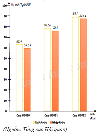Đề thi học kì 1 Toán 8 - Đề số 3 - Kết nối tri thức 0 4