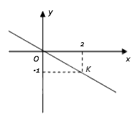 Đề thi học kì 1 Toán 8 - Đề số 4 - Cánh diều 1 3