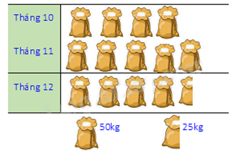 Đề thi học kì 1 Toán 8 - Đề số 5 - Chân trời sáng tạo 0 4