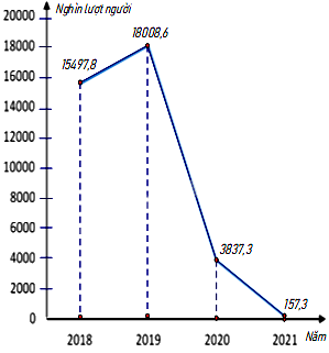Đề thi học kì 1 Toán 8 - Đề số 5 - Chân trời sáng tạo 1 3