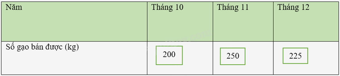 Đề thi học kì 1 Toán 8 - Đề số 5 - Chân trời sáng tạo 1 7