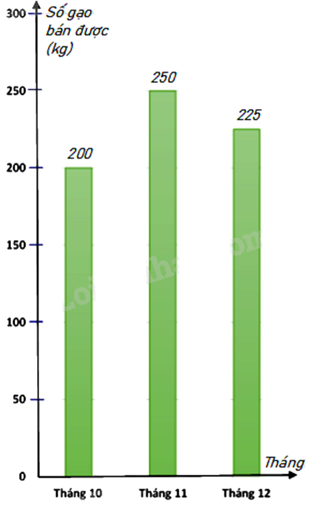 Đề thi học kì 1 Toán 8 - Đề số 5 - Chân trời sáng tạo 1 8