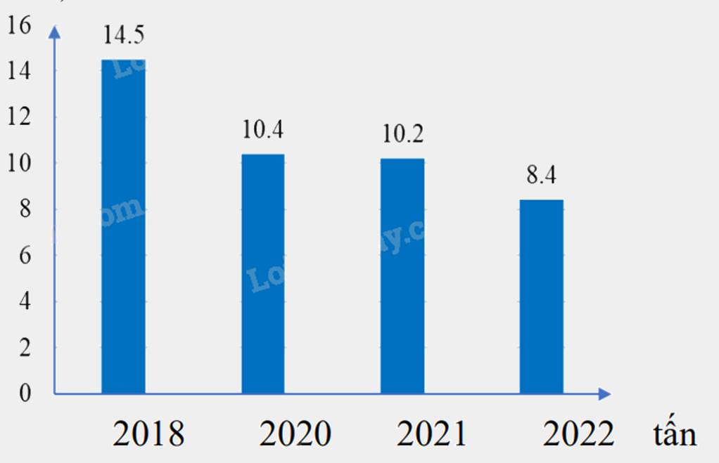 Đề thi học kì 1 Toán 8 Kết nối tri thức - Đề số 6 1 6