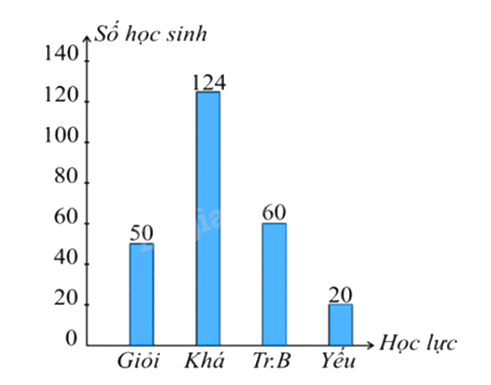 Đề thi học kì 1 Toán 8 Kết nối tri thức - Đề số 8 0 1