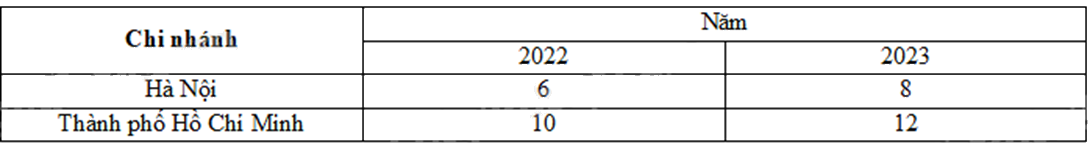 Đề thi học kì 1 Toán 8 Kết nối tri thức - Đề số 8 1 5