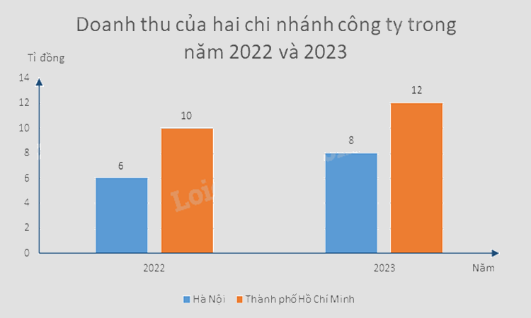 Đề thi học kì 1 Toán 8 Kết nối tri thức - Đề số 8 1 6