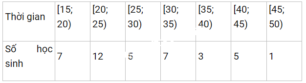 Đề thi học kì 2 Toán 11 Cánh diều - Đề số 1 0 1