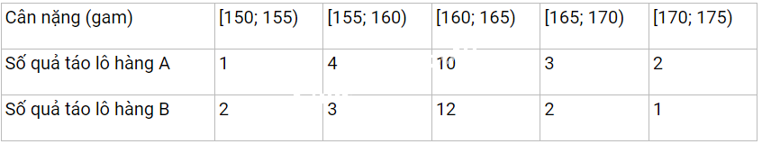 Đề thi học kì 2 Toán 11 Cánh diều - Đề số 3 1 2