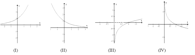 Đề thi học kì 2 Toán 11 - Đề số 4 0 1