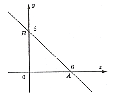 Đề thi học kì 2 Toán 11 Kết nối tri thức - Đề số 10 1 5