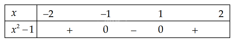 Đề thi học kì 2 Toán 12 Cánh diều - Đề số 1 1 5