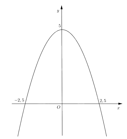 Đề thi học kì 2 Toán 12 Chân trời sáng tạo - Đề số 1 1 4