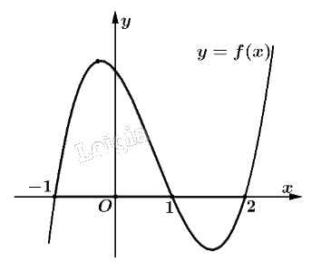 Đề thi học kì 2 Toán 12 Kết nối tri thức - Đề số 1 1 1