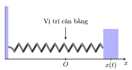 Đề thi học kì 2 Toán 12 Kết nối tri thức - Đề số 4 1 1