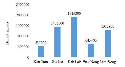 Đề thi học kì 2 Toán 6 - Đề số 10 0 1