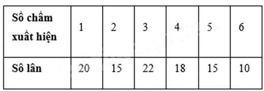 Đề thi học kì 2 Toán 6 - Đề số 11 - Chân trời sáng tạo 1 7