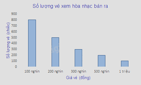 Đề thi học kì 2 Toán 6 - Đề số 11 - Kết nối tri thức 0 2