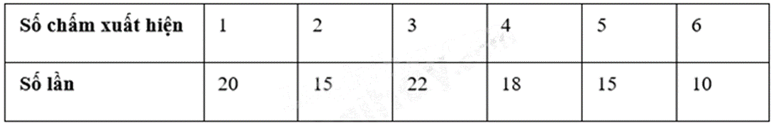 Đề thi học kì 2 Toán 6 - Đề số 11 - Kết nối tri thức 1 4