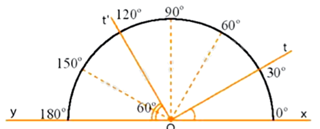 Đề thi học kì 2 Toán 6 - Đề số 12 - Cánh diều 0 4