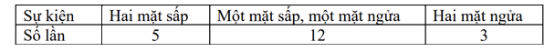 Đề thi học kì 2 Toán 6 - Đề số 5 - Kết nối tri thức 0 2