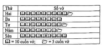 Đề thi học kì 2 Toán 6 - Đề số 7 0 1