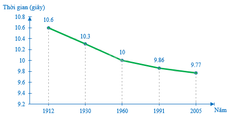 Đề thi học kì 2 Toán 7 - Đề số 12 - Cánh diều 1 2