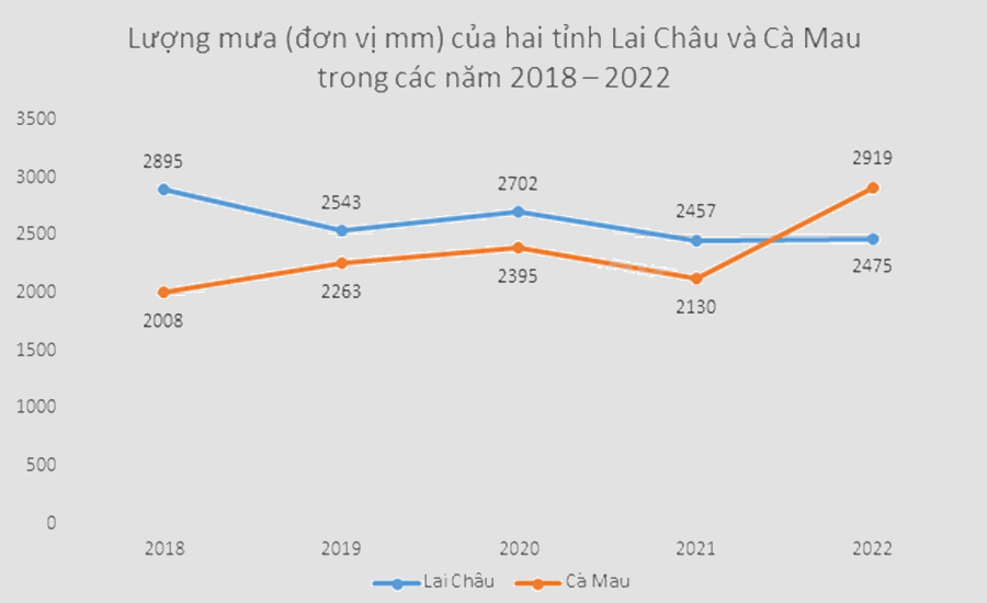 Đề thi học kì 2 Toán 7 - Đề số 12 - Cánh diều 1 3