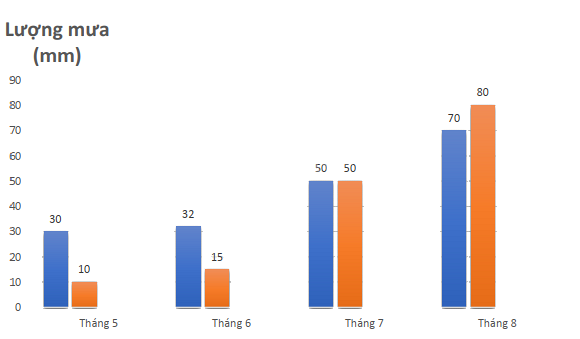 Đề thi học kì 2 Toán 7 - Đề số 13 - Cánh diều 1 1