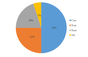 Đề thi học kì 2 Toán 7 - Đề số 3 - Cánh diều 1