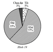 Đề thi học kì 2 Toán 7 - Đề số 3 - Cánh diều 3