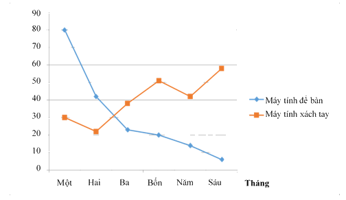 Đề thi học kì 2 Toán 7 - Đề số 4 - Cánh diều 0 1